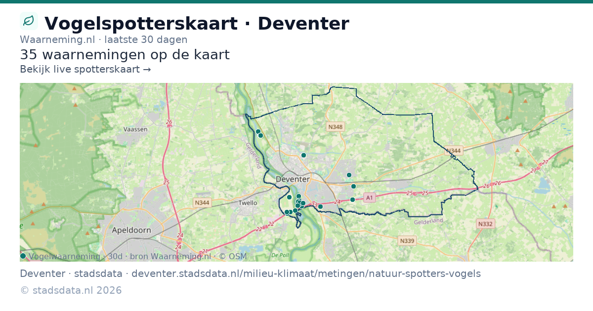 Vogelspotterskaart Deventer
